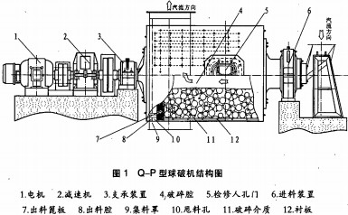 球破機雷蒙磨粉機 球破機雷蒙磨粉機