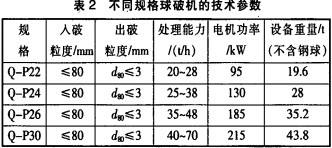 球破機雷蒙磨粉機 球破機雷蒙磨粉機