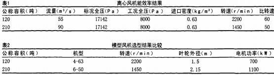 風機 風機
