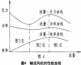 風機 風機