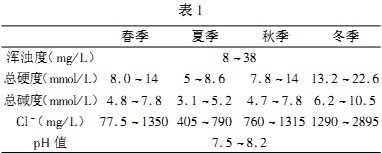鍋爐表1 鍋爐表1