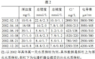 鍋爐表2 鍋爐表2