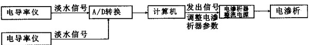 鍋爐程序圖 鍋爐程序圖