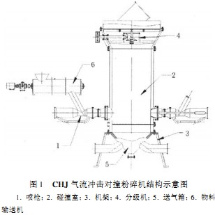 沖擊式破碎機結構 沖擊式破碎機結構