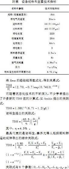 破碎機規格與主要技術參數 破碎機規格與主要技術參數
