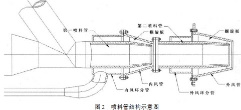 破碎機 粉碎機