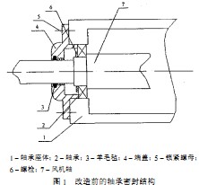 離心風機軸 離心風機軸