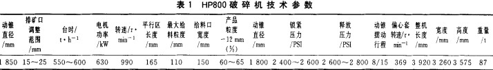 破碎機參數 破碎機參數