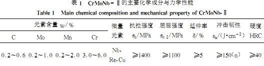 破碎機 破碎機