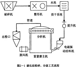 雷蒙磨粉機 雷蒙磨粉機