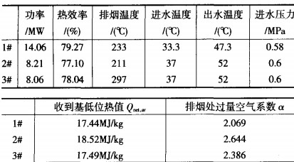 生物質鍋爐 生物質鍋爐