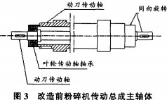 粉碎機軸承總成 粉碎機軸承總成