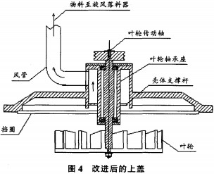 粉碎機改進后的上蓋 粉碎機改進后的上蓋