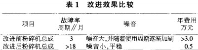 粉碎機改進效果對比 粉碎機改進效果對比