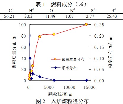 生物質鍋爐 生物質鍋爐