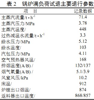 鍋爐復合運行參數 鍋爐復合運行參數