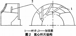 風機頁面結構 風機頁面結構