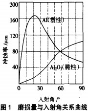 風機 風機