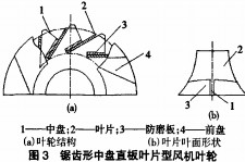 風機頁面結構 風機頁面結構