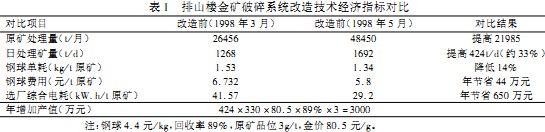 破碎機 破碎機