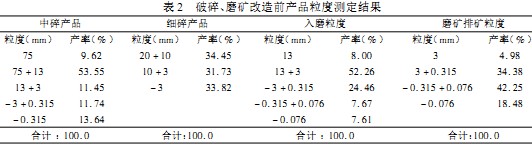 破碎機 破碎機