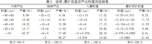 破碎機 破碎機