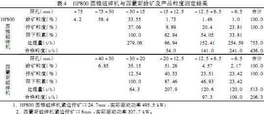 破碎機 破碎機