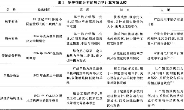生物質鍋爐參數 生物質鍋爐參數