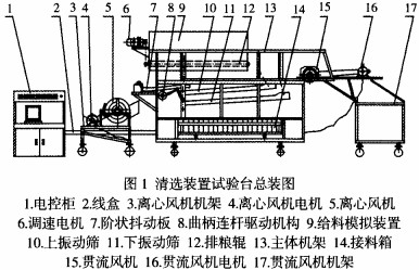 風機清選裝置試驗總裝圖 風機清選裝置試驗總裝圖