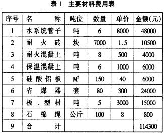 生物質鍋爐 生物質鍋爐