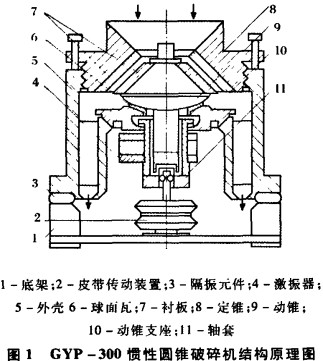 圓錐破碎機結構示意圖 圓錐破碎機結構示意圖
