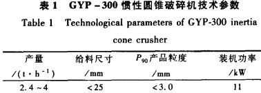 破碎機參數 破碎機參數