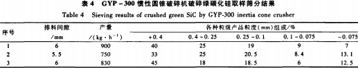 破碎機參數 破碎機參數