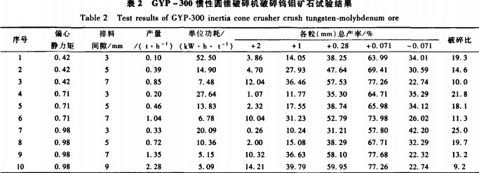 圓錐破碎機 圓錐破碎機
