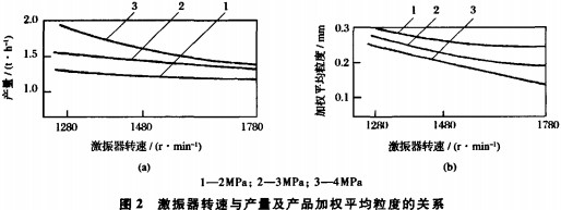 破碎機圓錐式破碎機 破碎機圓錐式破碎機