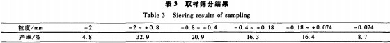 破碎機圓錐破碎機 破碎機圓錐破碎機