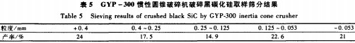 圓錐破碎機 圓錐破碎機