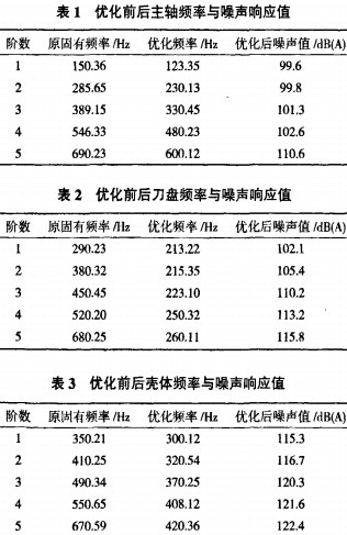 木材削片機 木材削片機