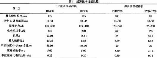 圓錐式破碎機 圓錐式破碎機
