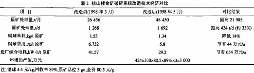 圓錐式破碎機 圓錐式破碎機