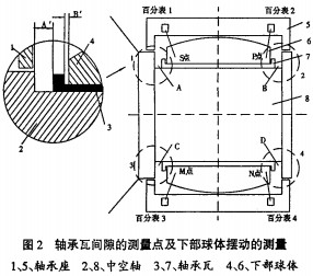 雷蒙磨粉機球磨機 雷蒙磨粉機球磨機