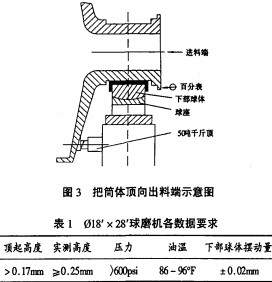 雷蒙磨粉機球磨機 雷蒙磨粉機球磨機