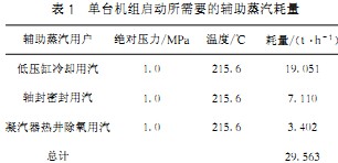 生物質鍋爐 生物質鍋爐