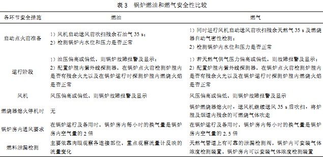 生物質鍋爐 生物質鍋爐