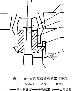 破碎機 破碎機