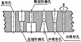 顆粒機環模模孔圖 顆粒機環模模孔圖