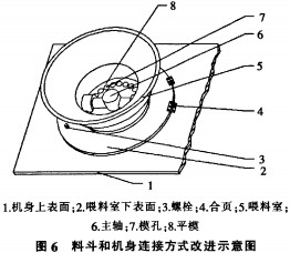 顆粒機 顆粒機