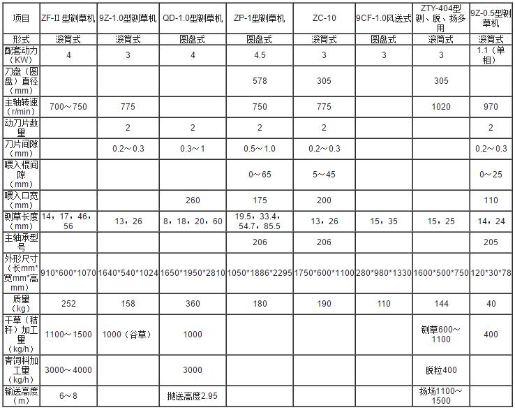 鍘草機參數 鍘草機參數