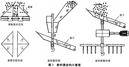 散料器構圖 散料器構圖